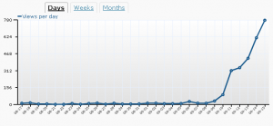 Bash.ch traffic jump after transposh filter install